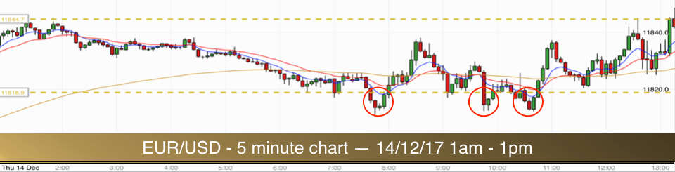 EURUSD 141217 am