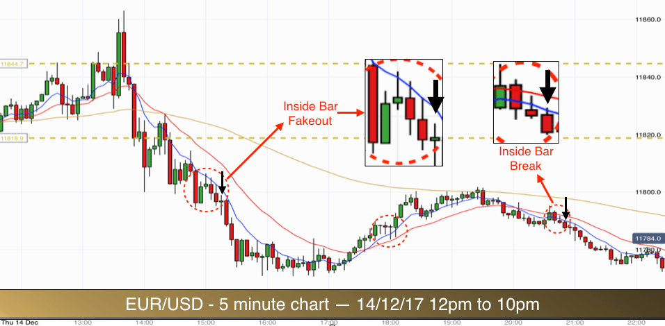 forex strategy for eur/usd