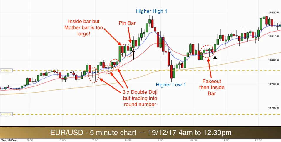 EURUSD 191217 am