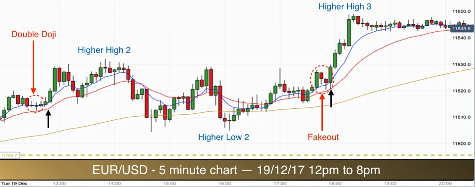 EURUSD 191217 pm