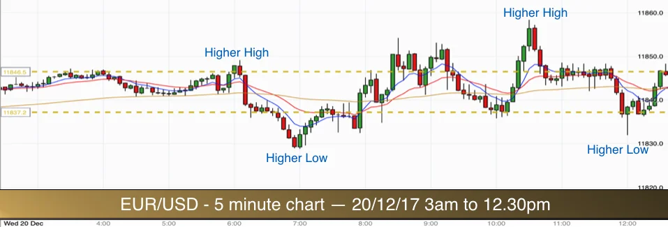 EURUSD 201217 am
