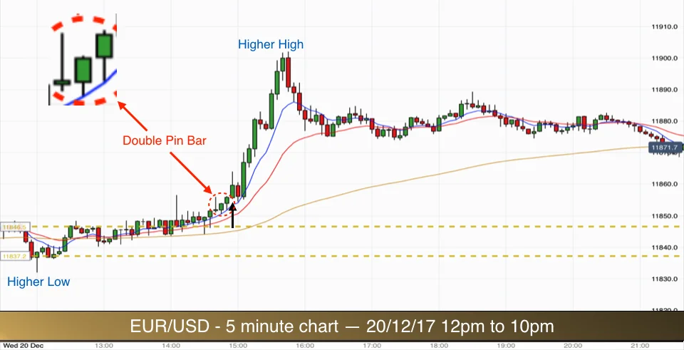 EURUSD 201217 pm