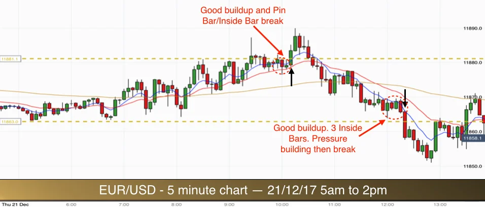 EURUSD 211217 am