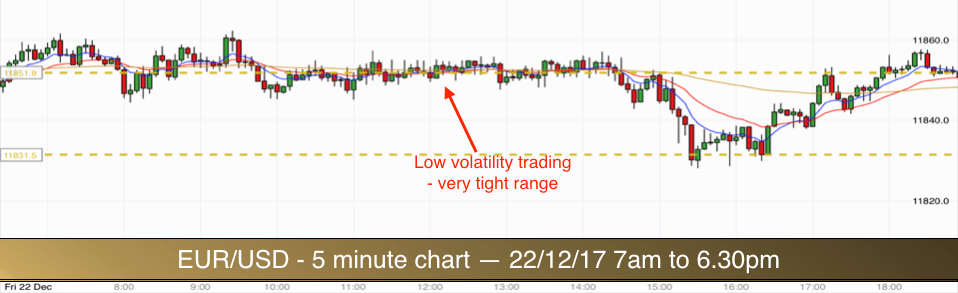 EURUSD 221217