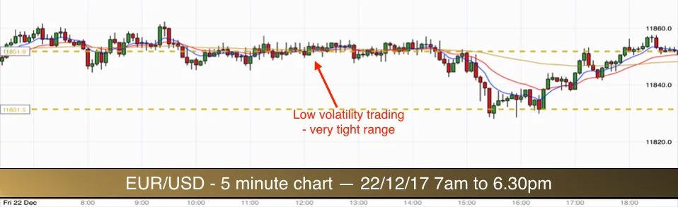 EURUSD 221217