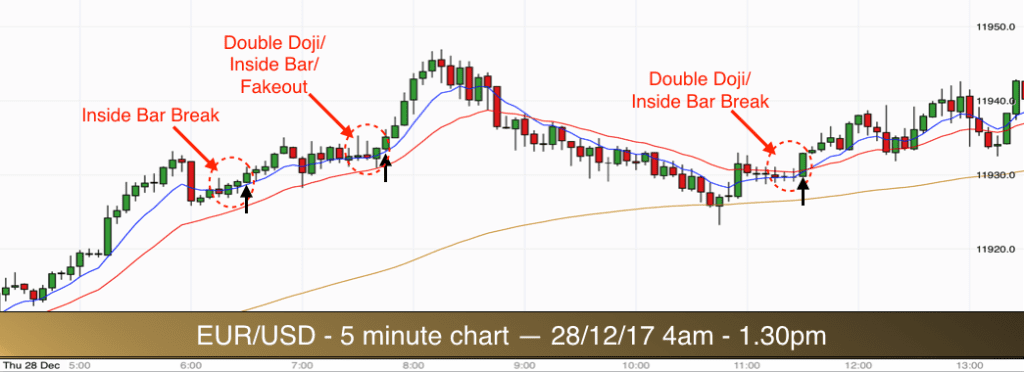 EURUSD 281217 am