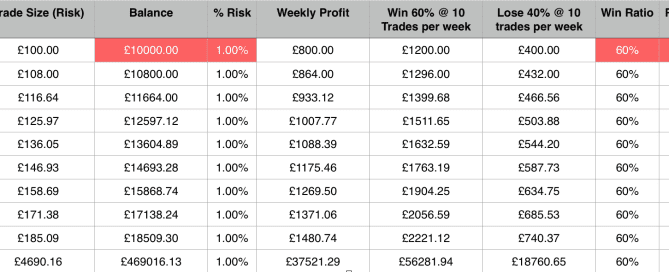 EURUSD system using compounding over 51 weeks at 1% account risk