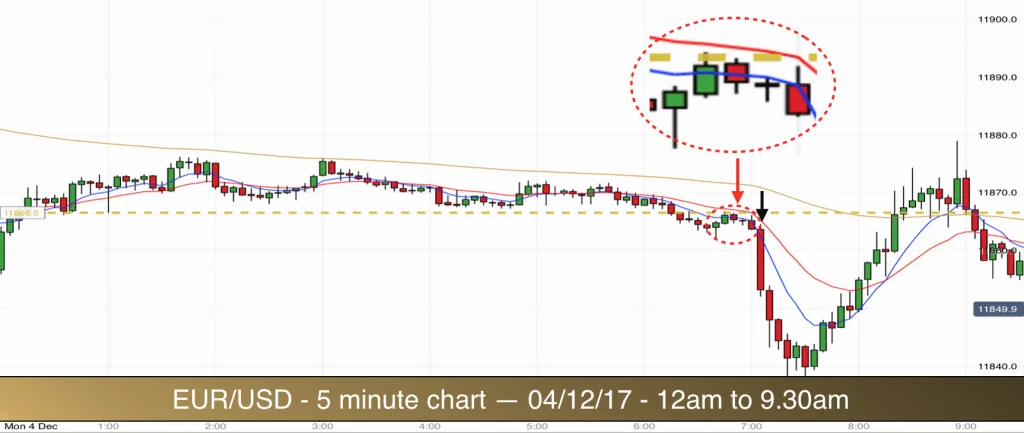 Trade EURUSD for profit 041217
