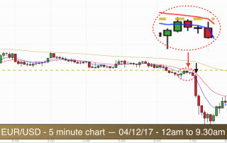 Trade EURUSD for profit 041217