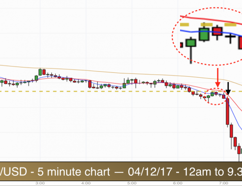 The best way to trade forex