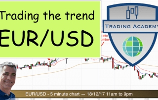 Trading the trend EURUSD