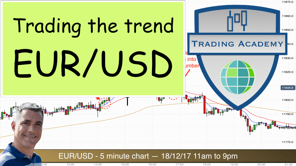Trading the trend EURUSD