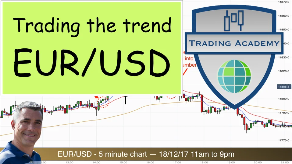 Trading the trend EURUSD