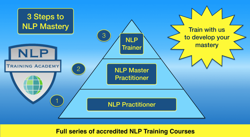 Full series of accredited NLP Training Courses
