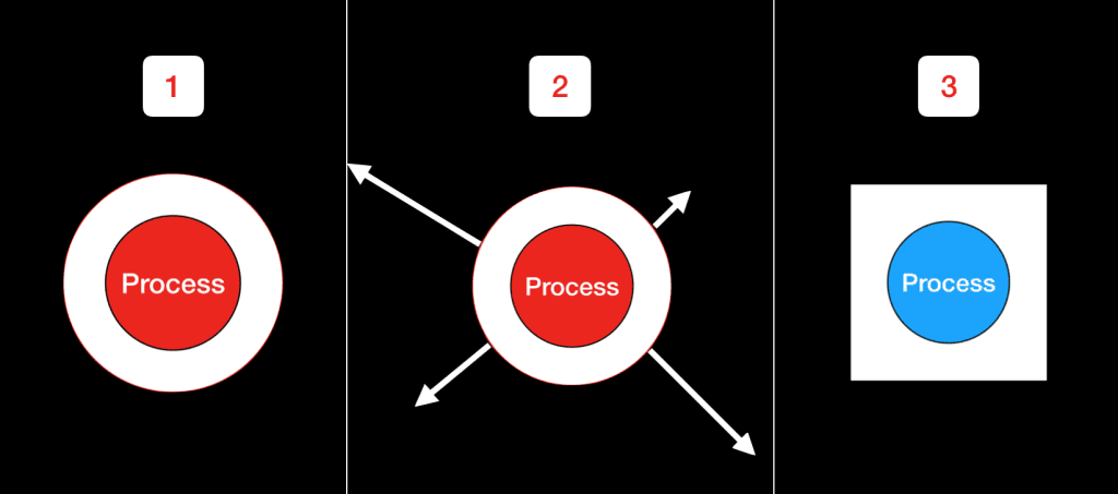 Why do beginner traders lose? Trading your system - Stick to the process