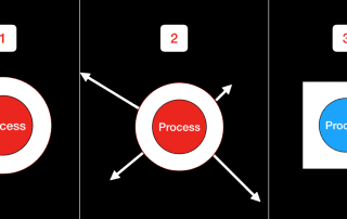 Why do beginner traders lose? Trading your system - Stick to the process