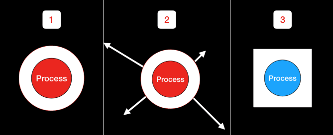 Why do beginner traders lose? Trading your system - Stick to the process