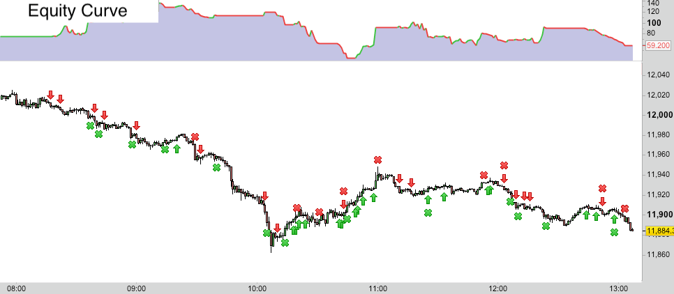 Automated Trading on the DAX - 11th Sept 2018 am