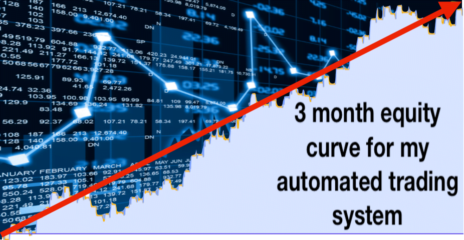 3 month equity curve - automatic trading system - feel the freedom