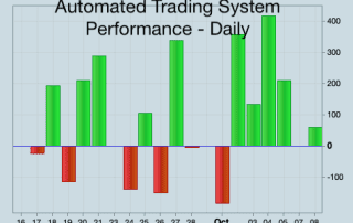 Automated Trading System Performance 17th Sept to 8th October 2018