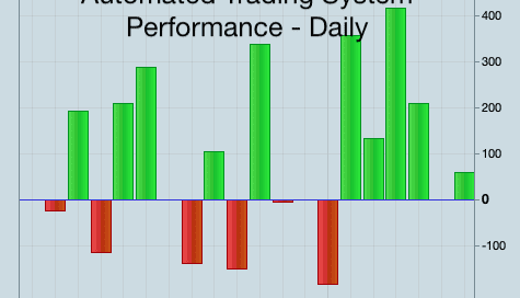 Automated Trading System Performance 17th Sept to 8th October 2018
