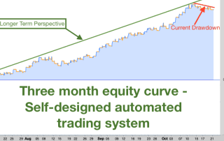 Automated Trading System on the DAX- 3 Month Equity Curve