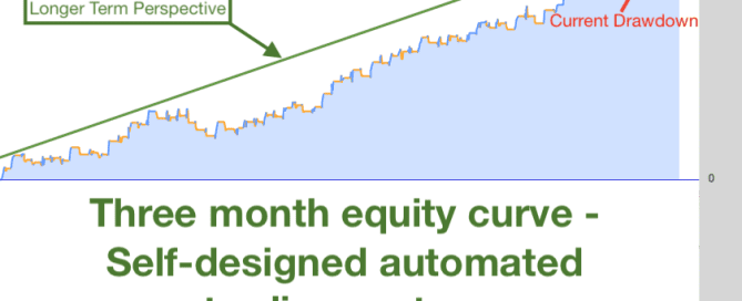 Automated Trading System on the DAX- 3 Month Equity Curve
