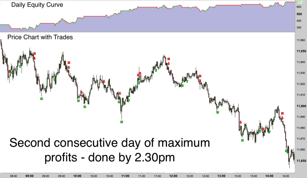 Automated day trading strategy on the DAX 10th October 2018