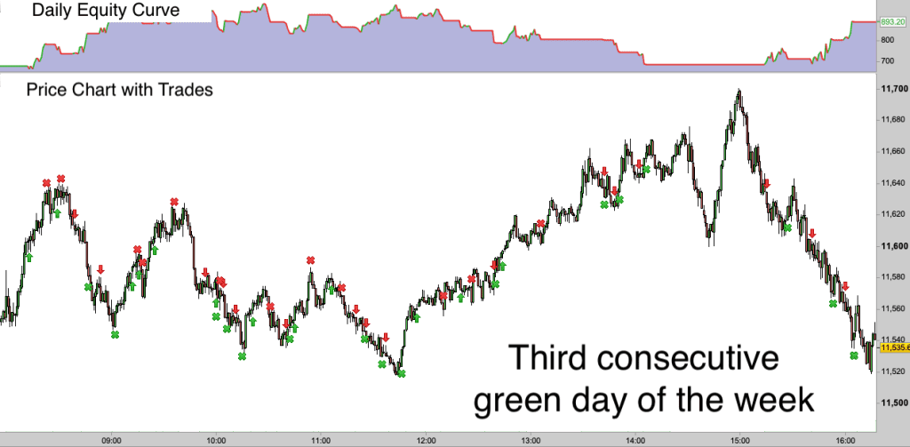 Automatic Trading Strategy 11th October 2018