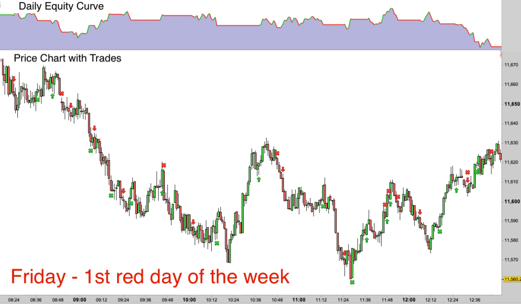 Day Trading automated system results 12th October 2018