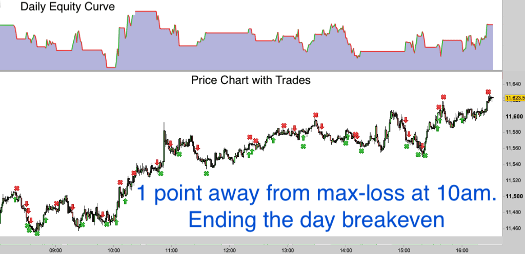 Trading with my own algo - 15th October 2018