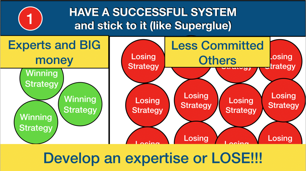 1) Have a successful Trading System and stick to it