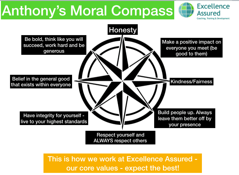 Anthony Beardsell's moral compass - Excellence Assured core values