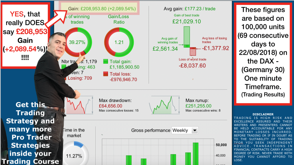 Learn To Trade Stocks Forex - 