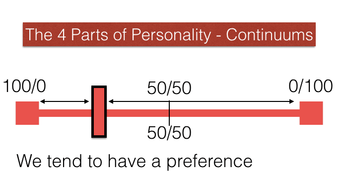 The 4 Parts of Personality - Continuums