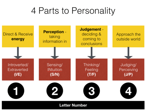 The four parts to personality – where do they come from?