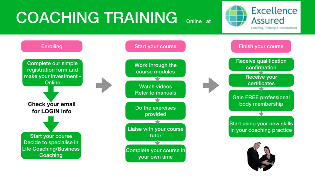 Coaching Training - online at Excellence Assured