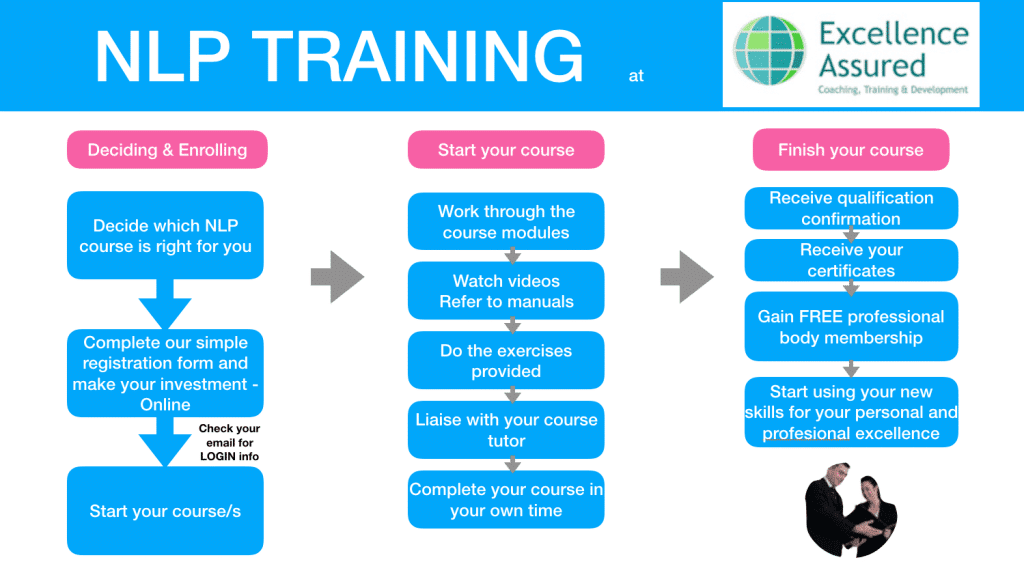 The world's best NLP training