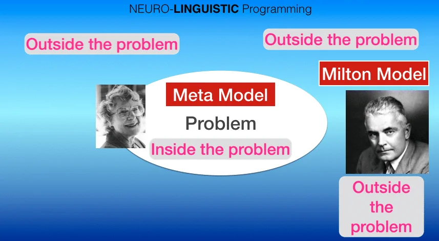 Linguistics in NLP - the Language