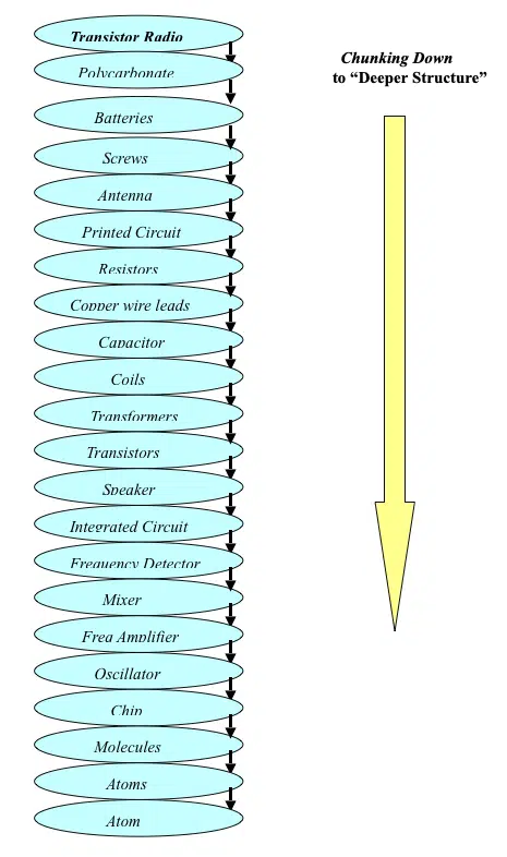 Chunking down in NLP