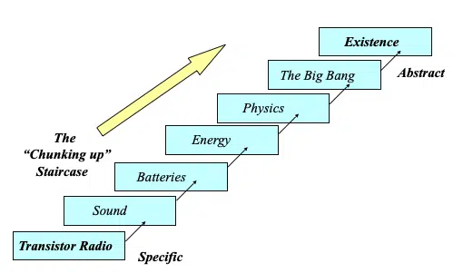 Chunking up in NLP - the staircase