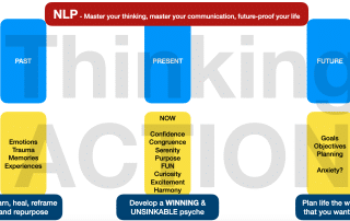 NLP - Master your thinking, master your communication, future-proof your life