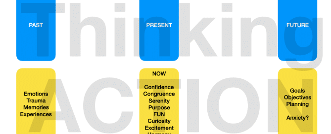 NLP - Master your thinking, master your communication, future-proof your life